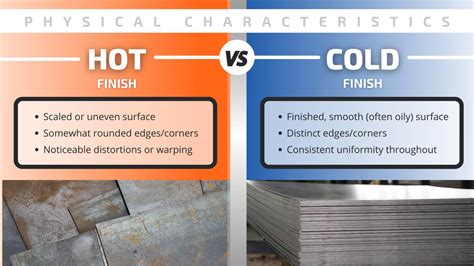 hot rolled vs cold formed